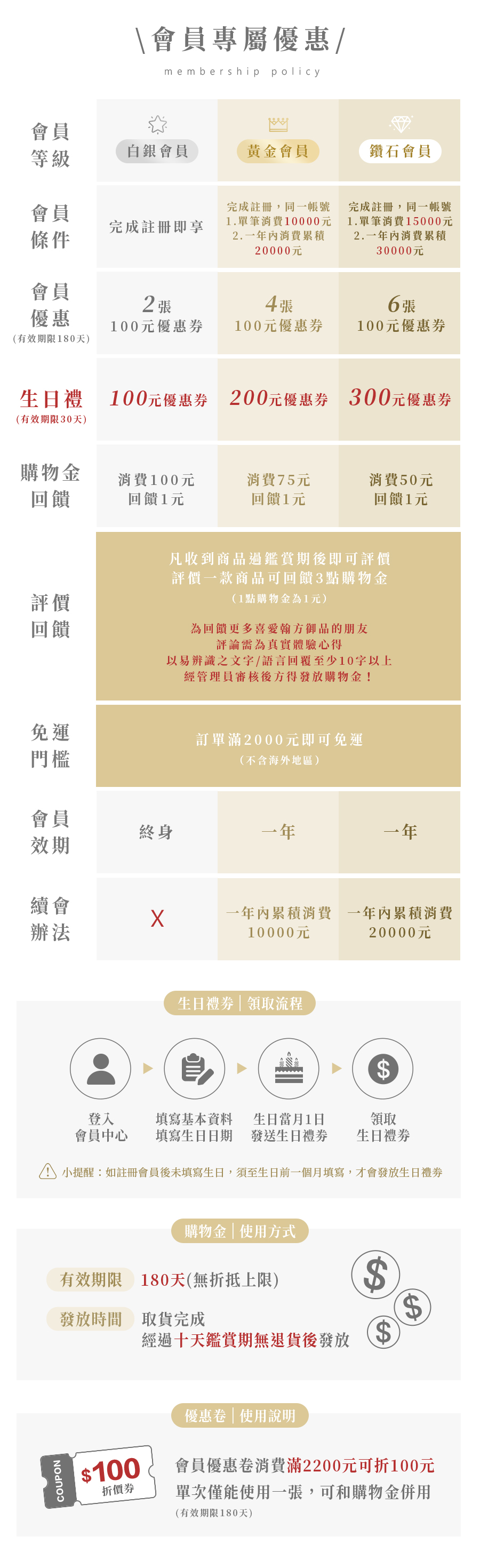 常見問題- 翰方御品｜御醫等級養生規格．每天$26啟動24H不間斷養護