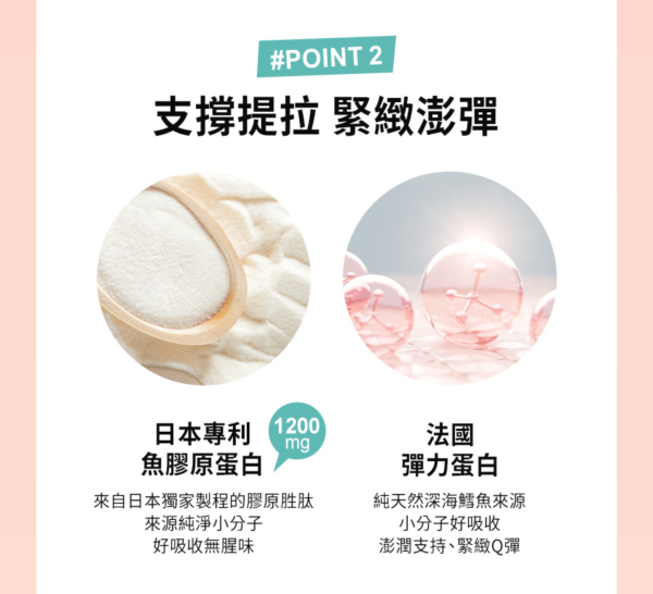 為強化支撐和拉挺,本產品採用了1200mg 的專利雙重蛋白:日本專利魚膠原蛋白及法國彈力蛋白