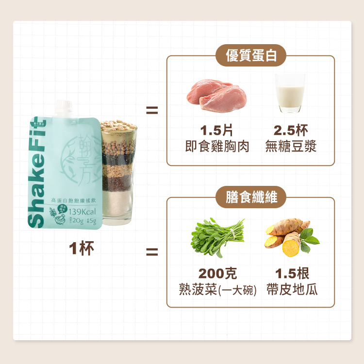 【期間限定】高蛋白飽飽纖搖飲(紅豆2入+擂米2入+芝麻2入)